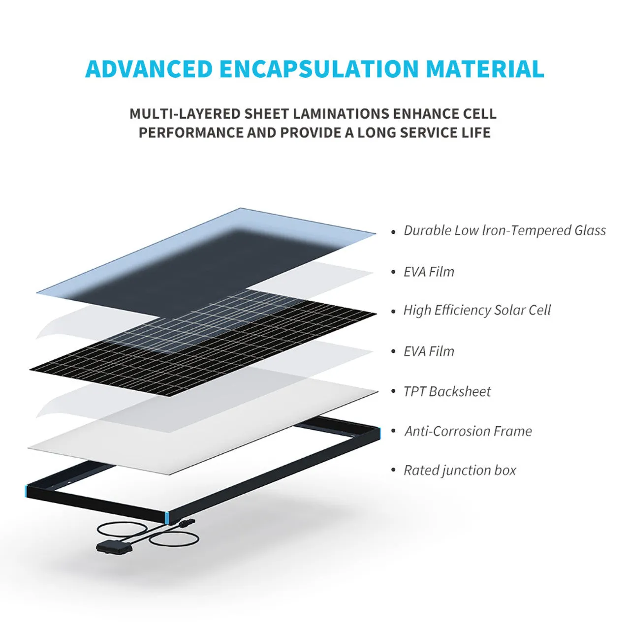 100 Watt 12 Volt Monocrystalline Solar Panel