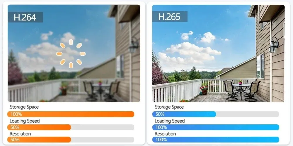 16MP 8K WiFi IP Camera 10X Zoom 4K Outdoor Security Camera AI Track Four Lens Three Screen Street 360 Surveillance PTZ Cameras