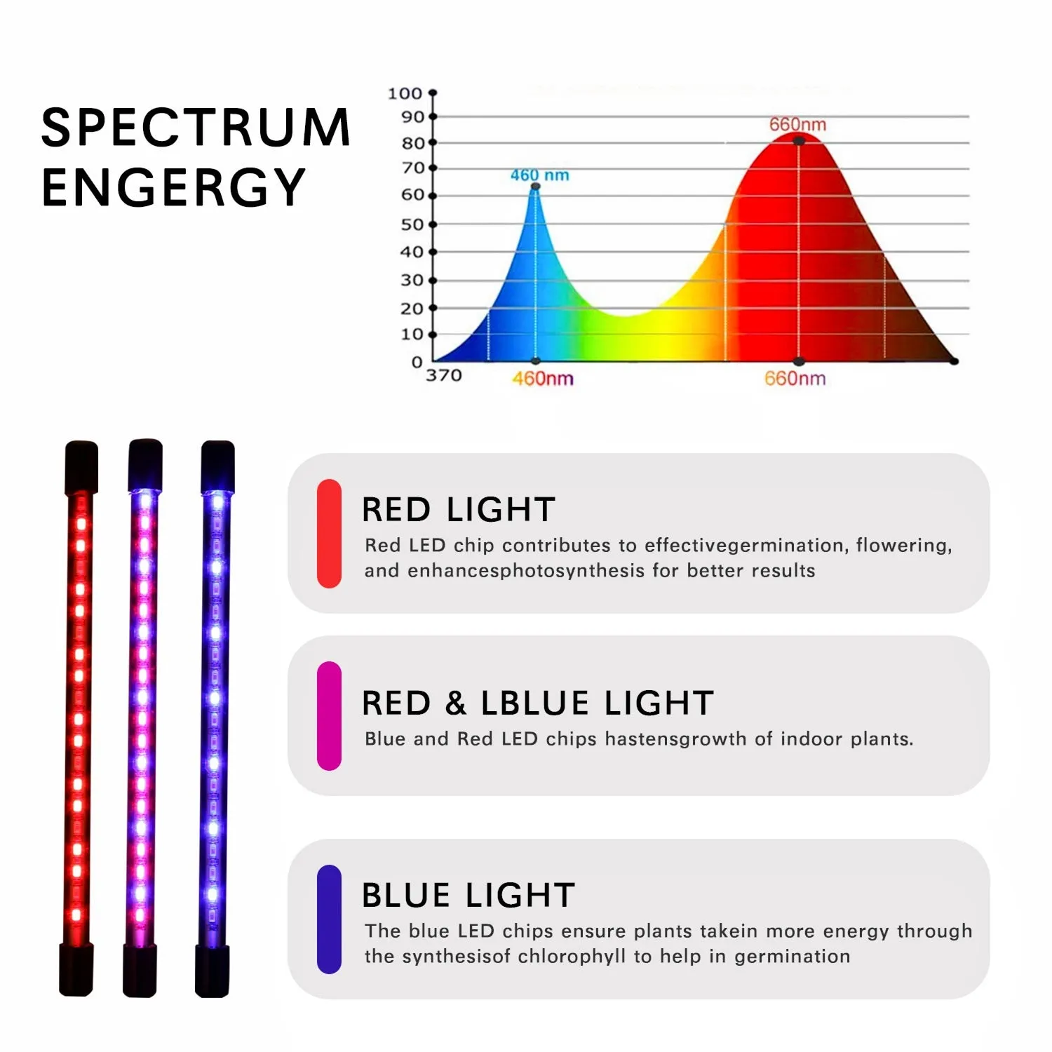 80W Flexible Plant Grow Light with Timer, 4 Heads - NOVEDEN