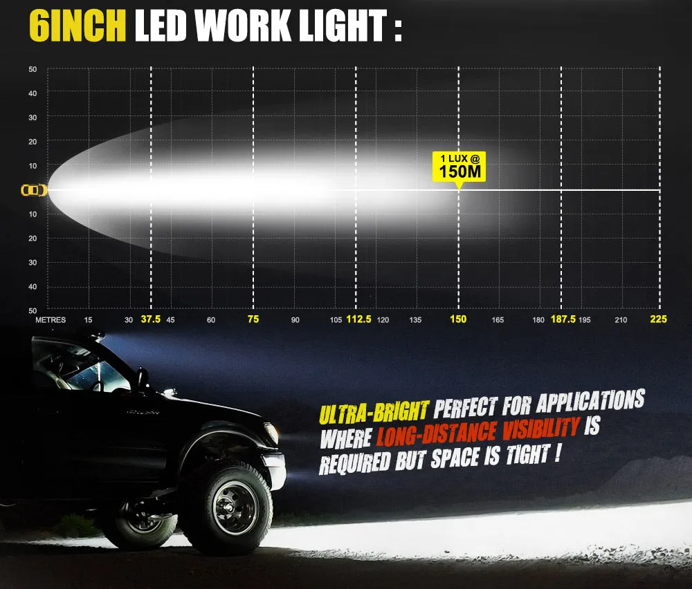 Defend Indust 6inch Led Light Bar 1 Lux @ 150M IP67 2,880 Lumens each light