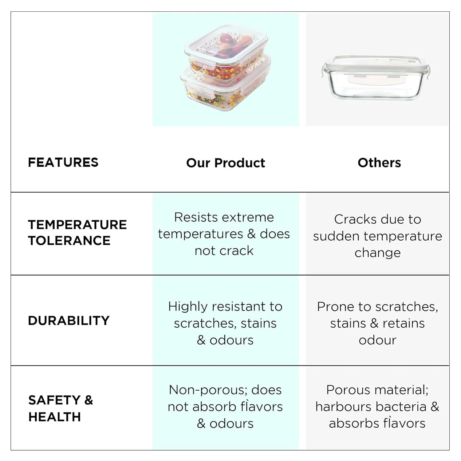 Homestic Borosilicate Printed Container With Lid (Rectangular) | JDA053-MUL | Transparent | Pack Of 2