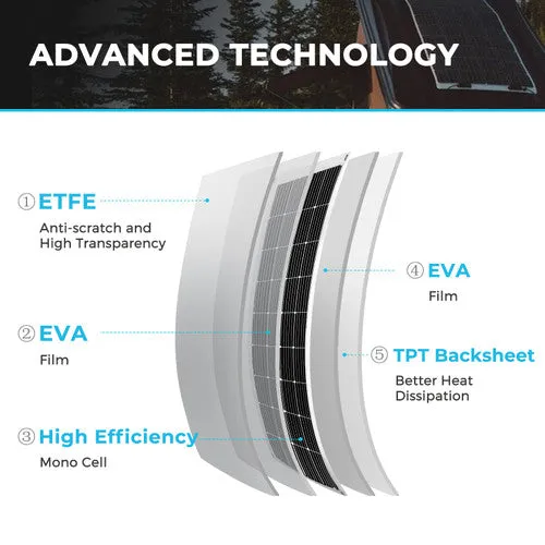 Renogy 175W Flexible Solar Panel