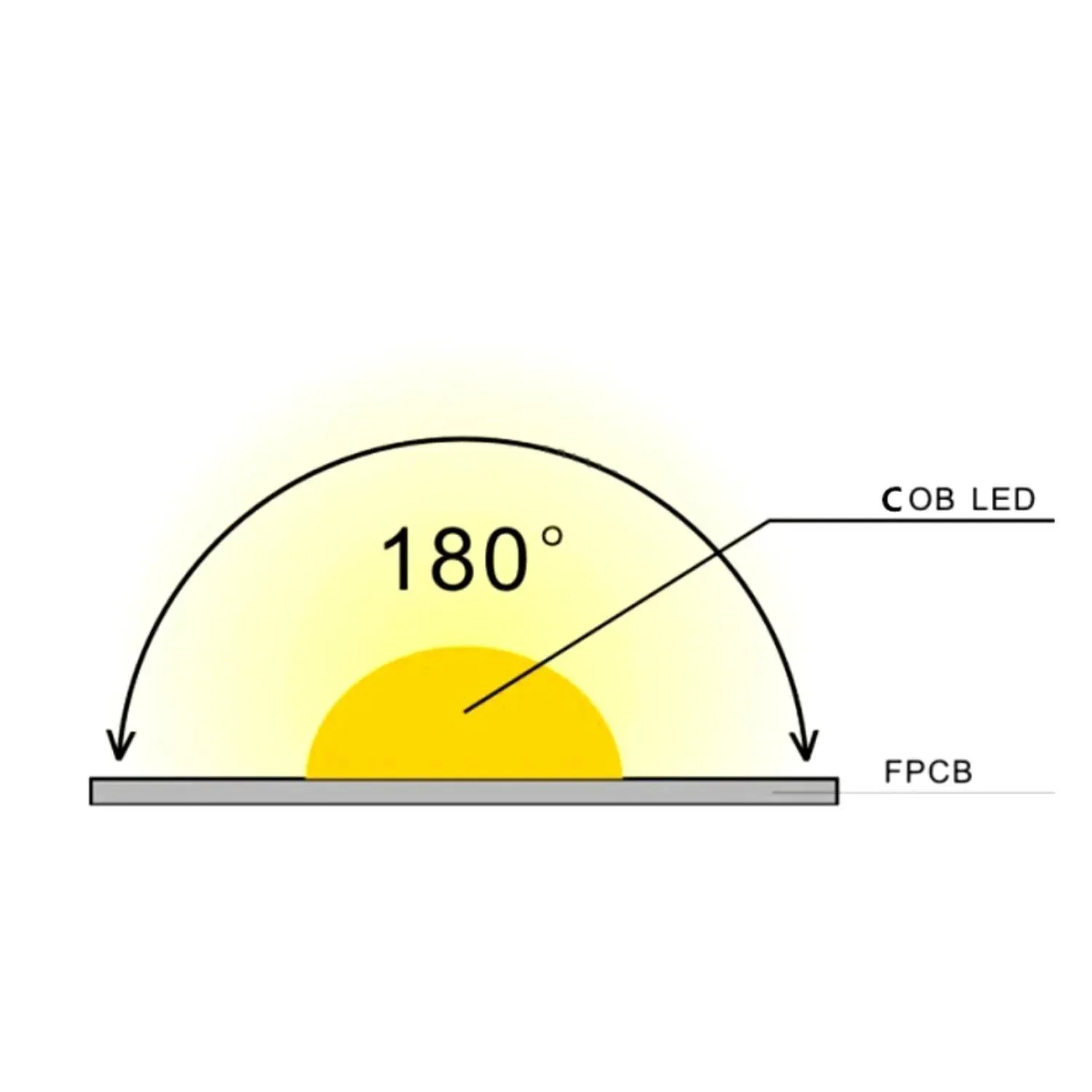 RGB COB LED Strip 24V IP20 non-Waterproof 840 LEDs/m 10mm wide