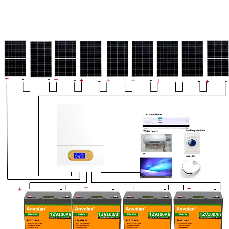 Solar System for Home Complete Kit with Lifepo4 Lithium Battery 5KW 5000W 220V off Grid System Hybrid Inverter Home Farm House