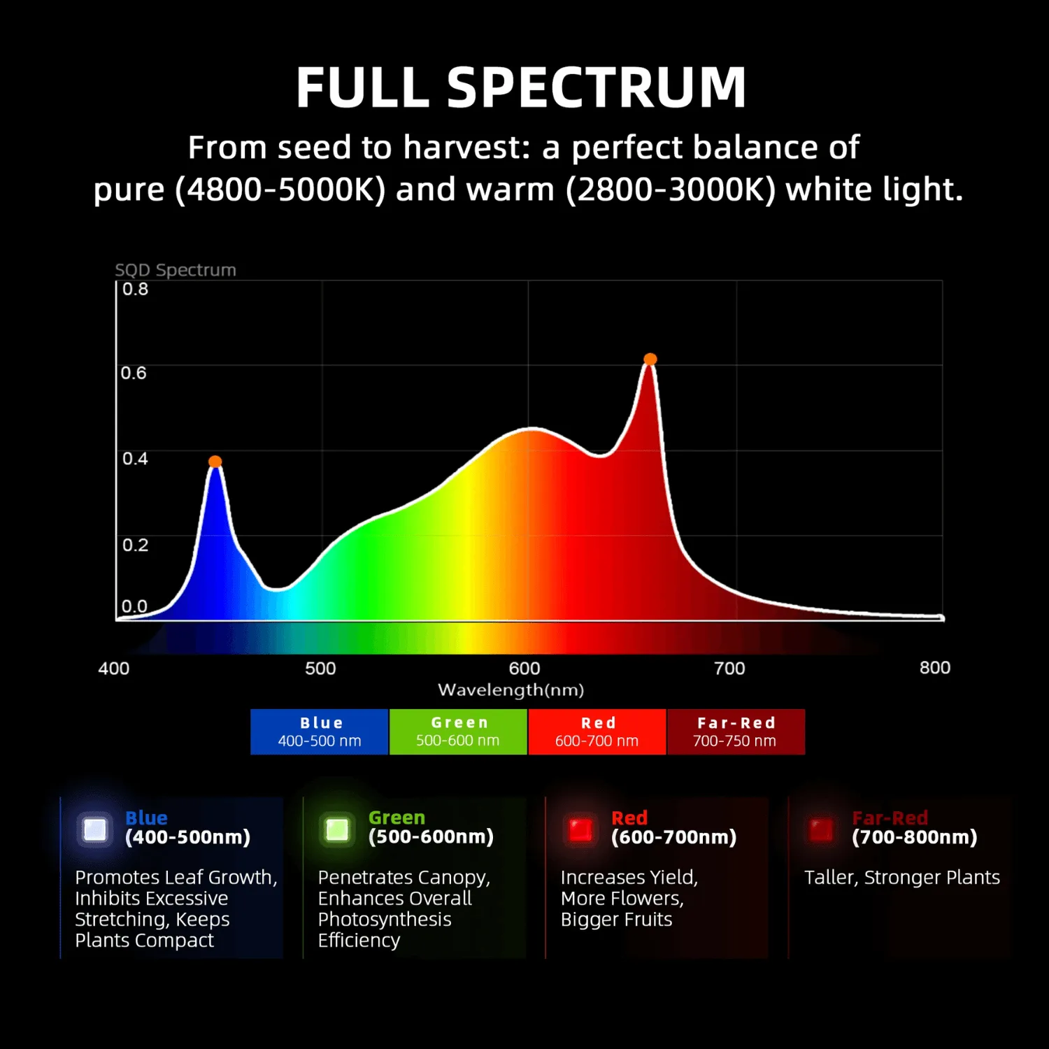 Spider Farmer G3000 LED Grow Light   3' x 3' Grow Tent   Inline Fan Combo with Speed Controller