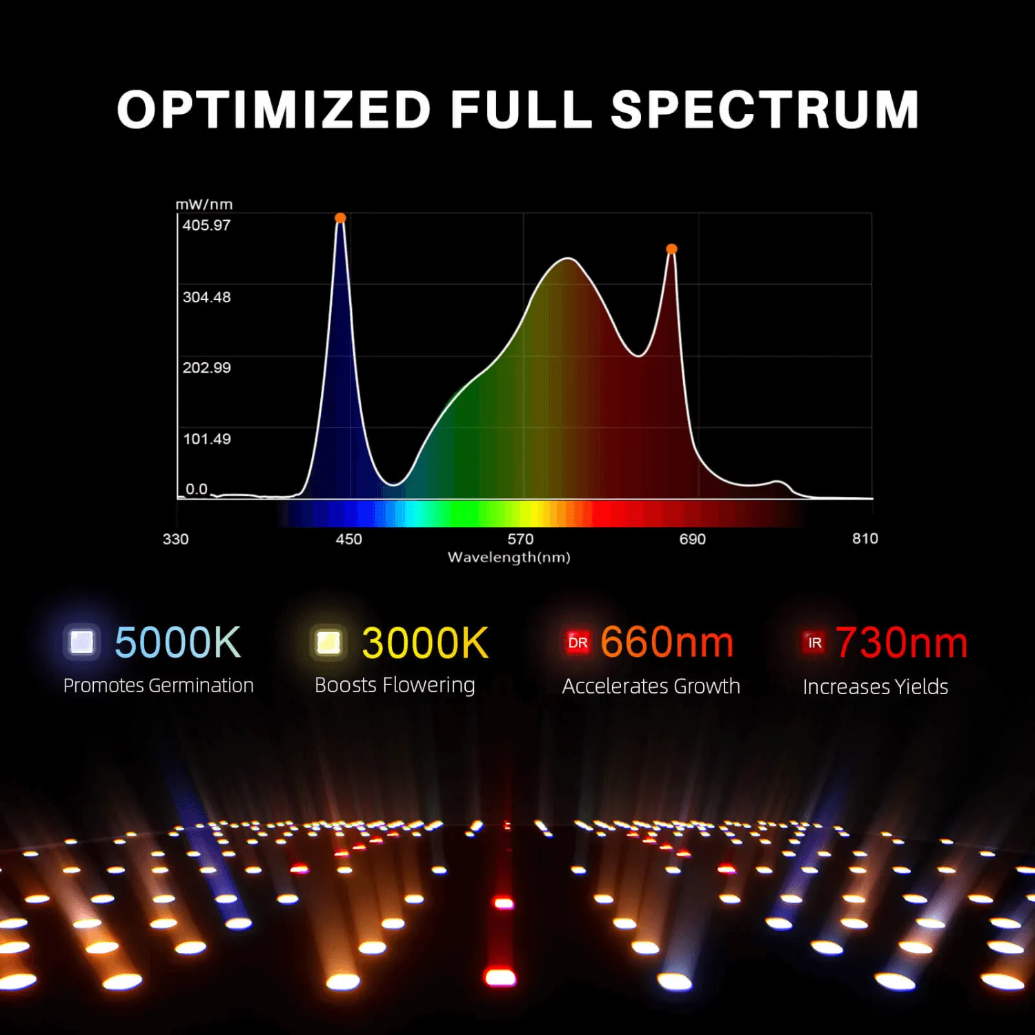 Spider Farmer SF4000 LED Grow Light   4' x 4' Grow Tent   Inline Fan Combo with Speed Controller